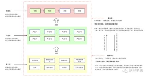 無固定研發(fā)團隊，如何實現(xiàn)高效軟硬件產(chǎn)品研發(fā)與銷售