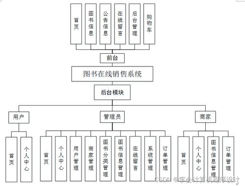 基于Django的在線圖書(shū)銷(xiāo)售系統(tǒng)設(shè)計(jì)與實(shí)現(xiàn)