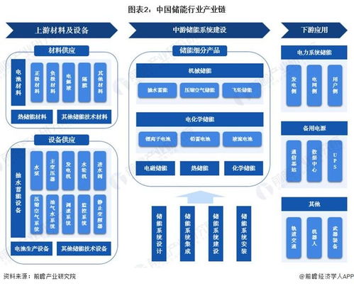 預(yù)見(jiàn)2023 中國(guó)儲(chǔ)能行業(yè)全景圖譜——市場(chǎng)現(xiàn)狀、競(jìng)爭(zhēng)格局與發(fā)展趨勢(shì)