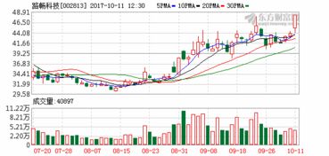 汽車零部件板塊補漲行情啟動，四公司早盤漲停帶動行業蔓延
