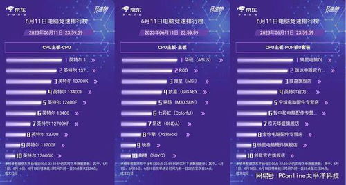 AOC斬獲京東618電競(jìng)顯示器競(jìng)速榜冠軍 高刷高畫(huà)質(zhì)引領(lǐng)硬核體驗(yàn)，值得入手